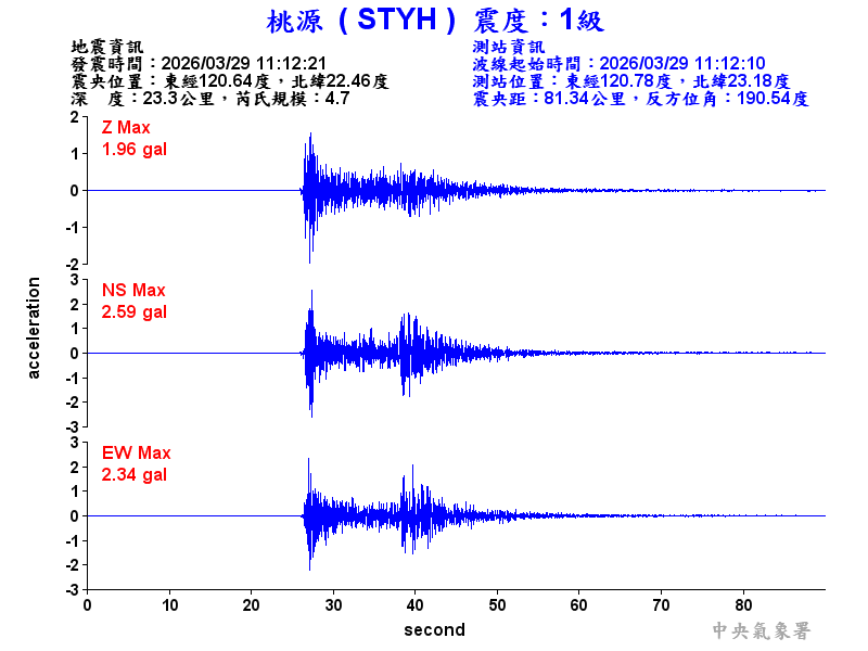 桃源  1級震波圖