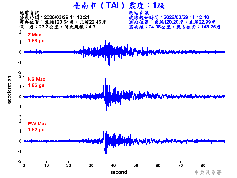 臺南市 1級震波圖