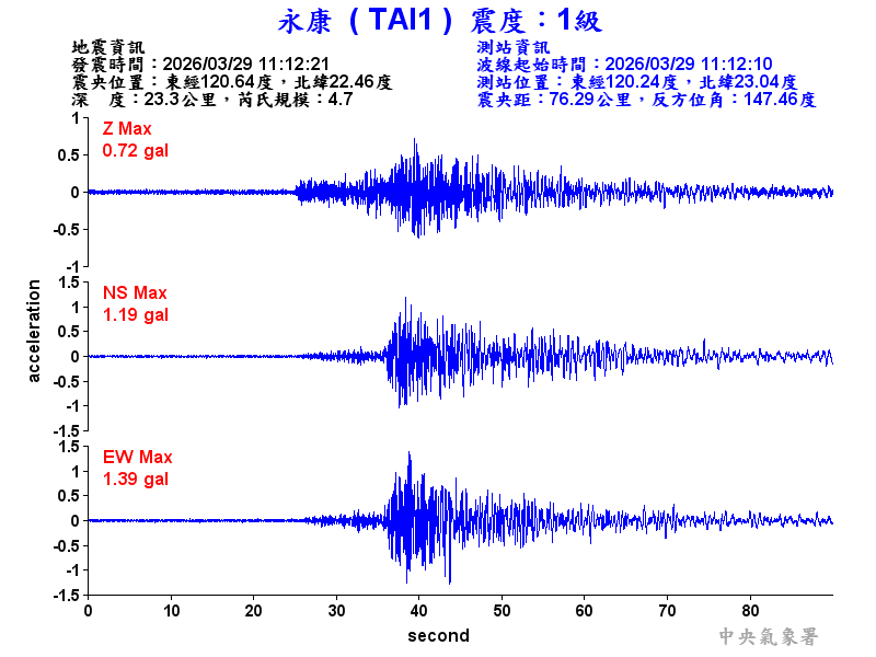 永康  1級震波圖