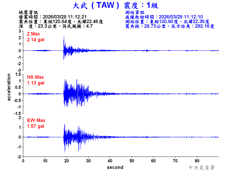 大武  1級震波圖