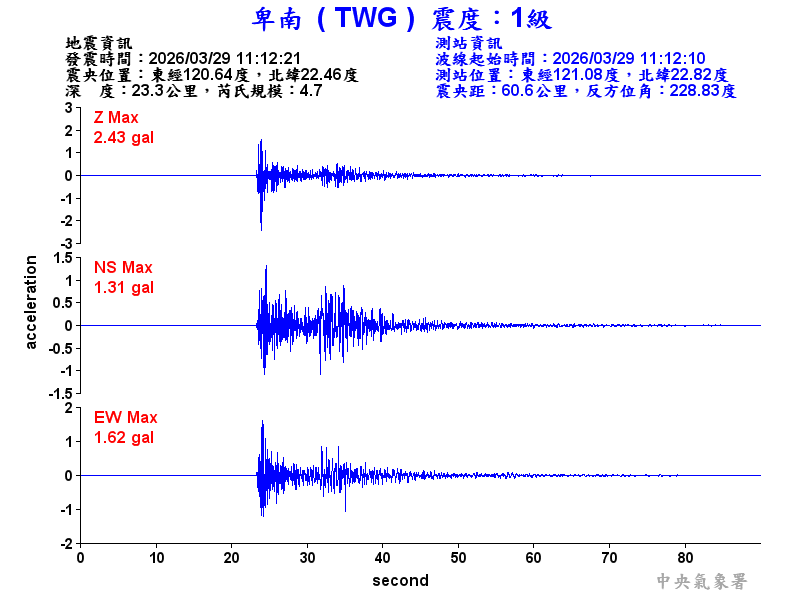 卑南  1級震波圖