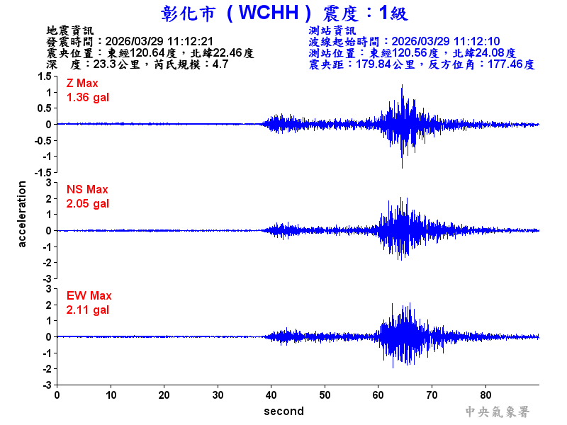 彰化市 1級震波圖