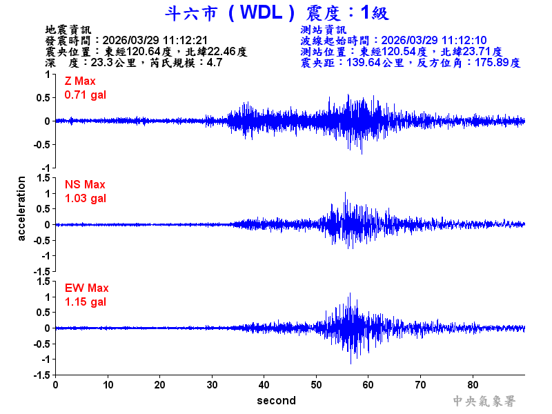 斗六市 1級震波圖