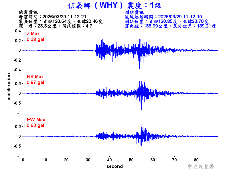 信義鄉 1級震波圖