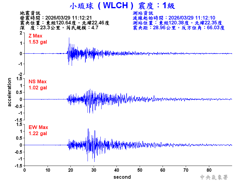 小琉球 1級震波圖