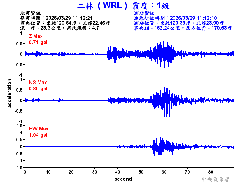 二林  1級震波圖