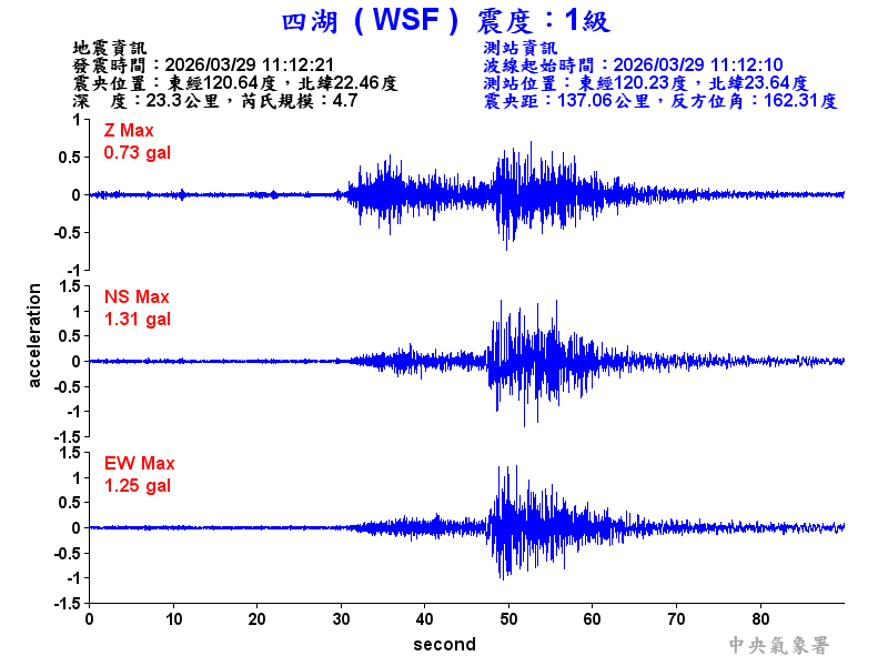四湖  1級震波圖