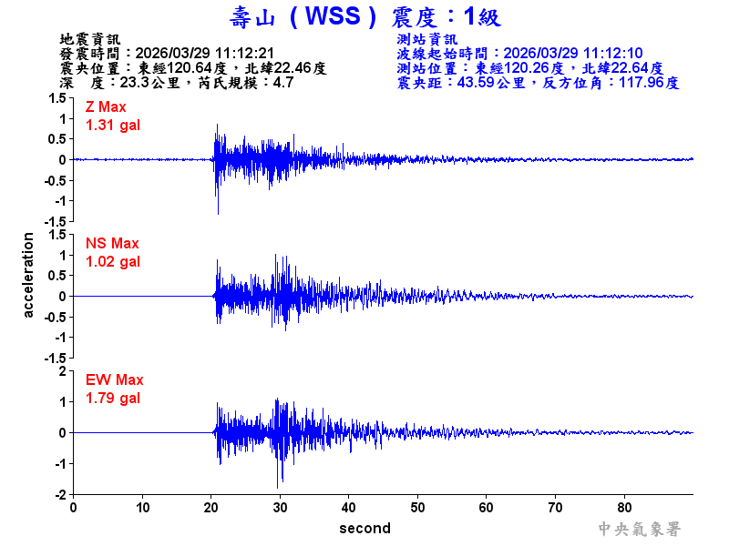 壽山  1級震波圖