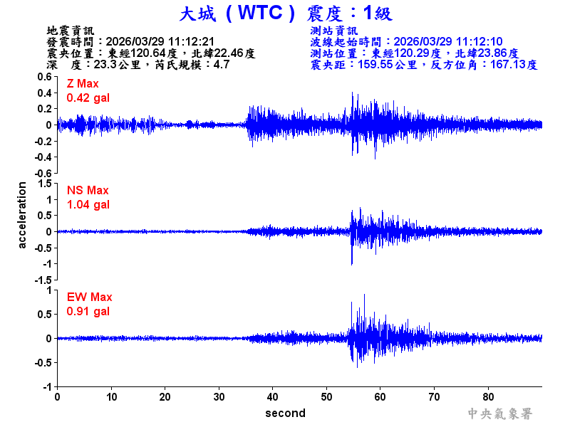 大城  1級震波圖