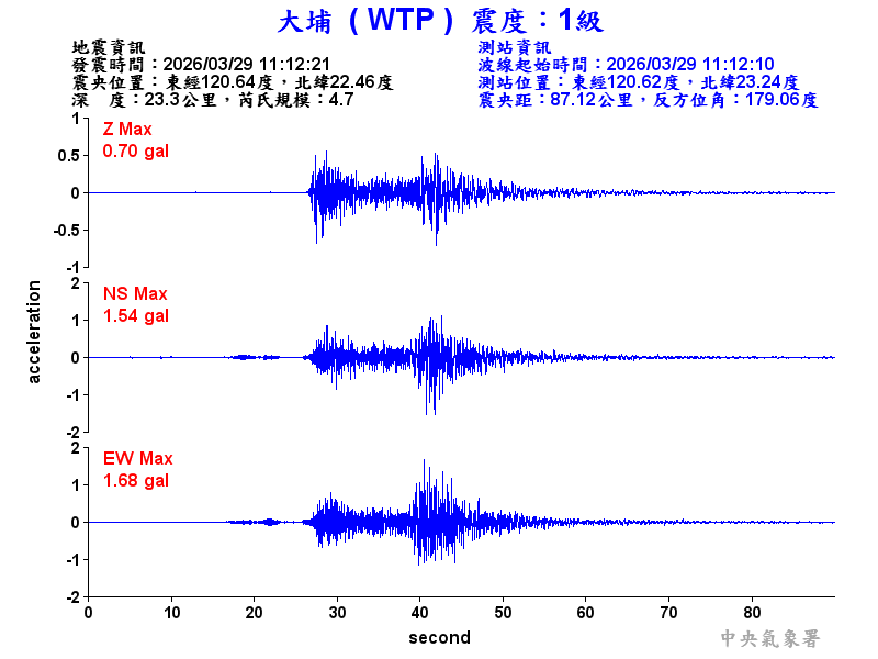 大埔  1級震波圖