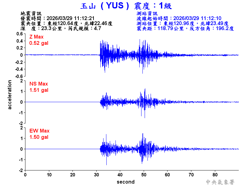 玉山  1級震波圖