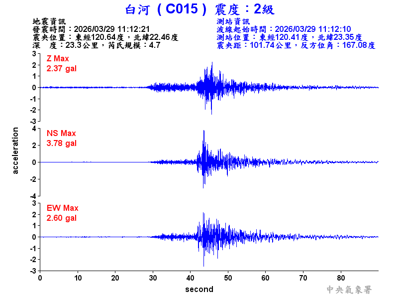 白河  2級震波圖