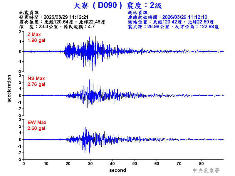 大寮  2級震波圖