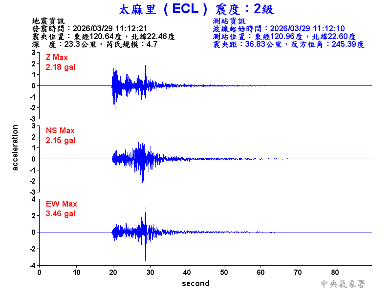 太麻里 2級震波圖