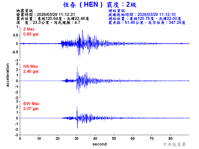 恆春  2級震波圖
