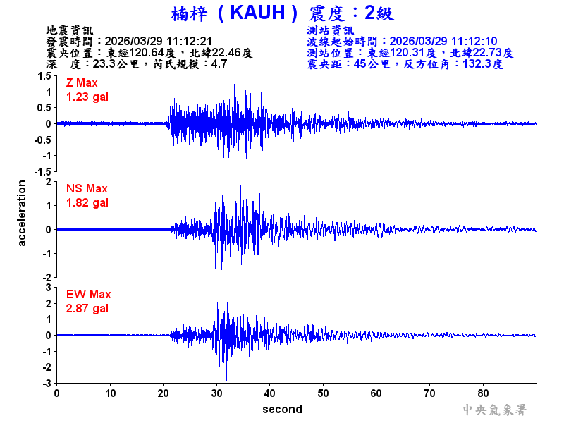 楠梓  2級震波圖