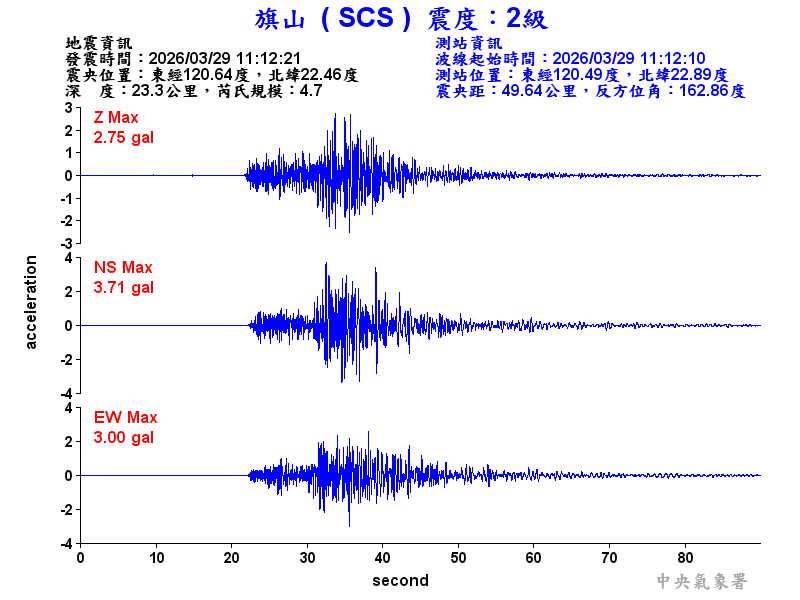 旗山  2級震波圖