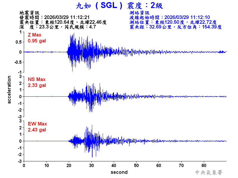 九如  2級震波圖