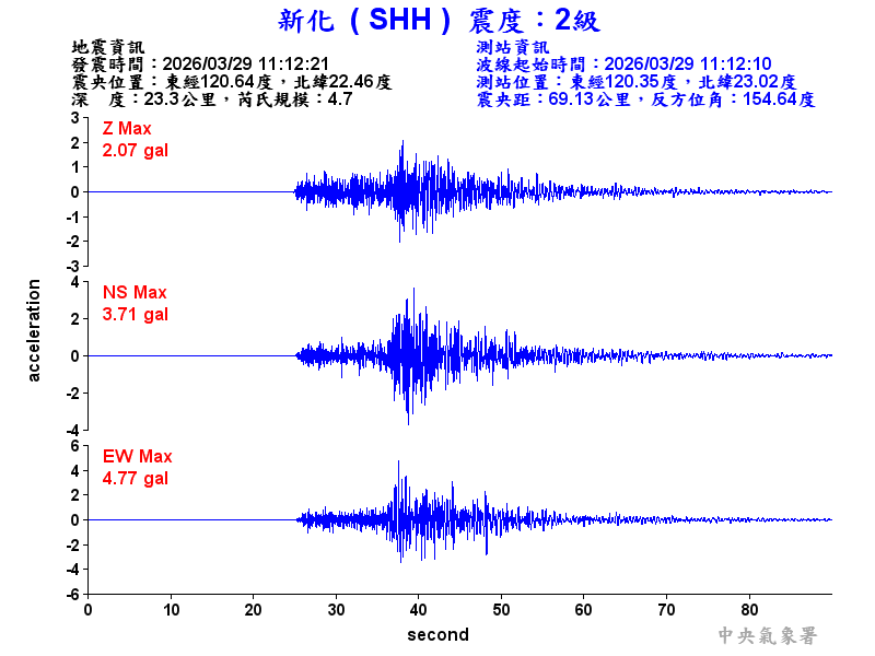 新化  2級震波圖