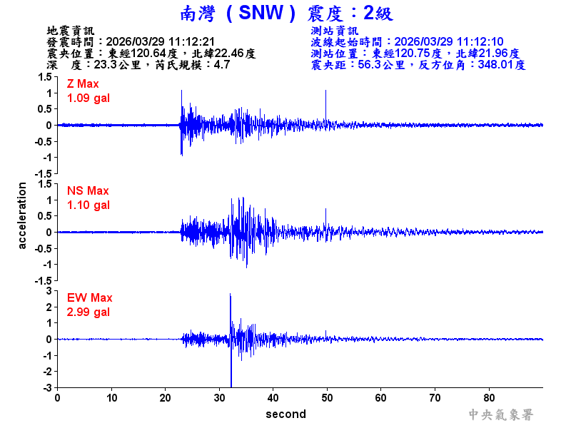 南灣  2級震波圖