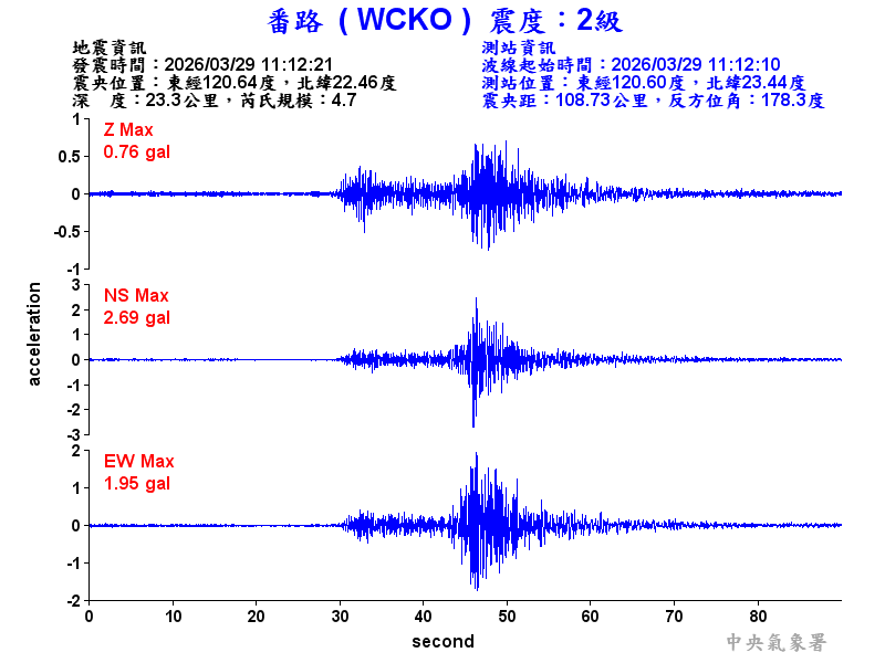 番路  2級震波圖