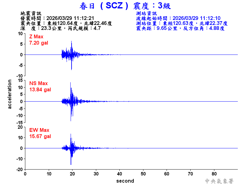 春日  3級震波圖