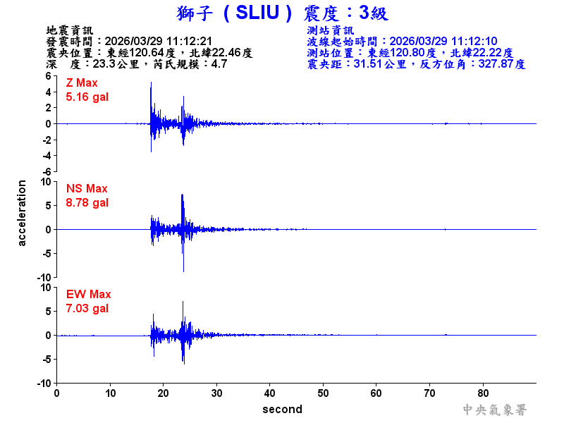獅子  3級震波圖