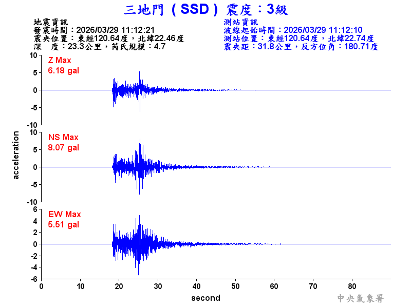 三地門 3級震波圖
