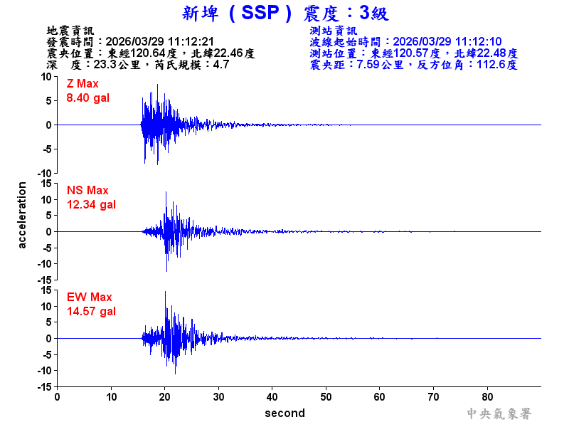 新埤  3級震波圖