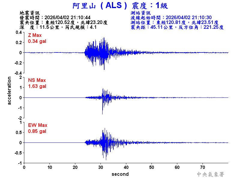 阿里山 1級震波圖