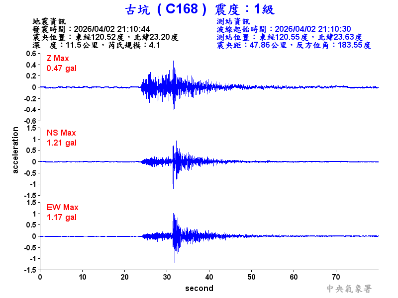 古坑  1級震波圖