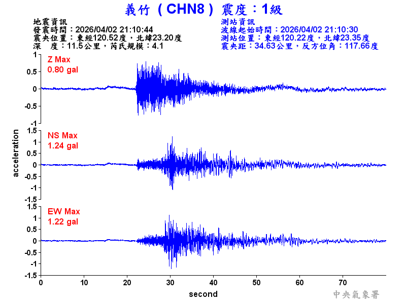 義竹  1級震波圖