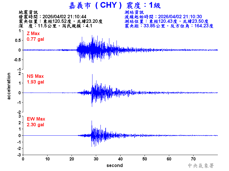 嘉義市 1級震波圖