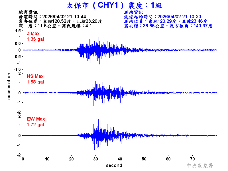 太保市 1級震波圖