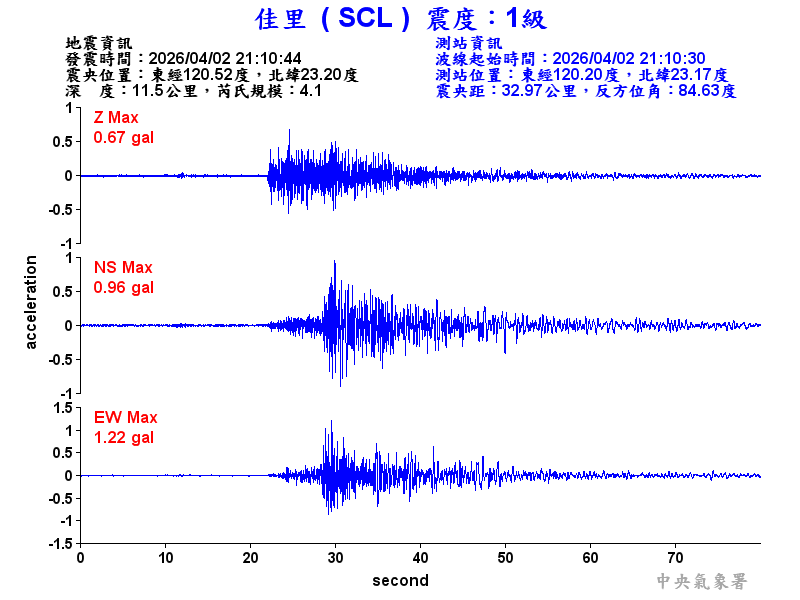 佳里  1級震波圖