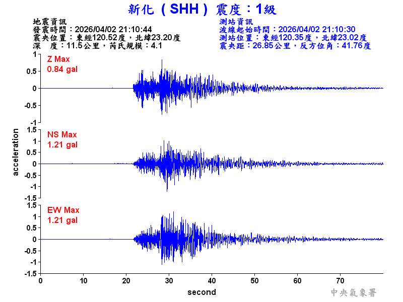 新化  1級震波圖