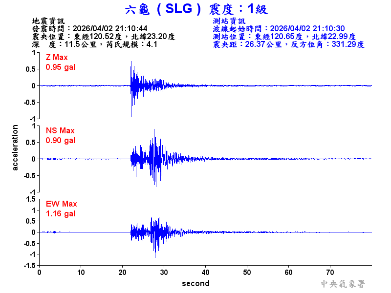 六龜  1級震波圖