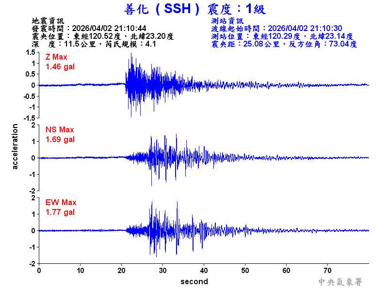 善化  1級震波圖