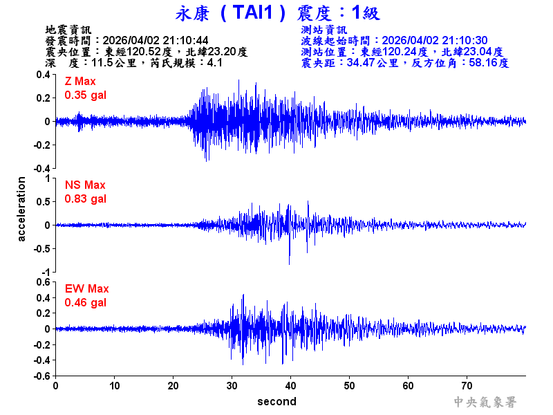 永康  1級震波圖
