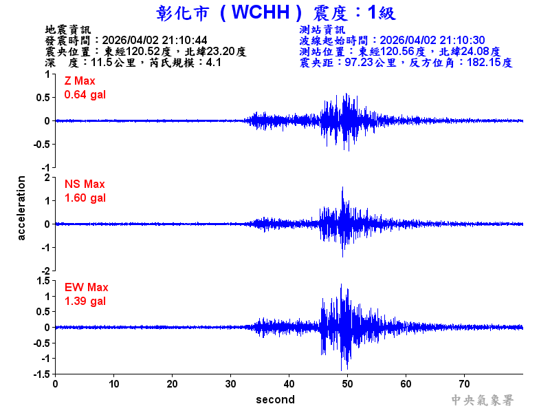彰化市 1級震波圖