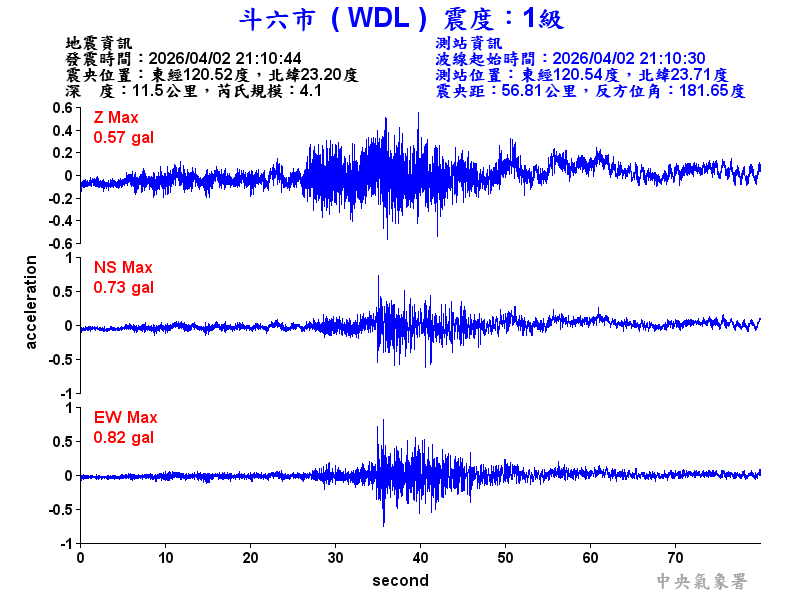 斗六市 1級震波圖
