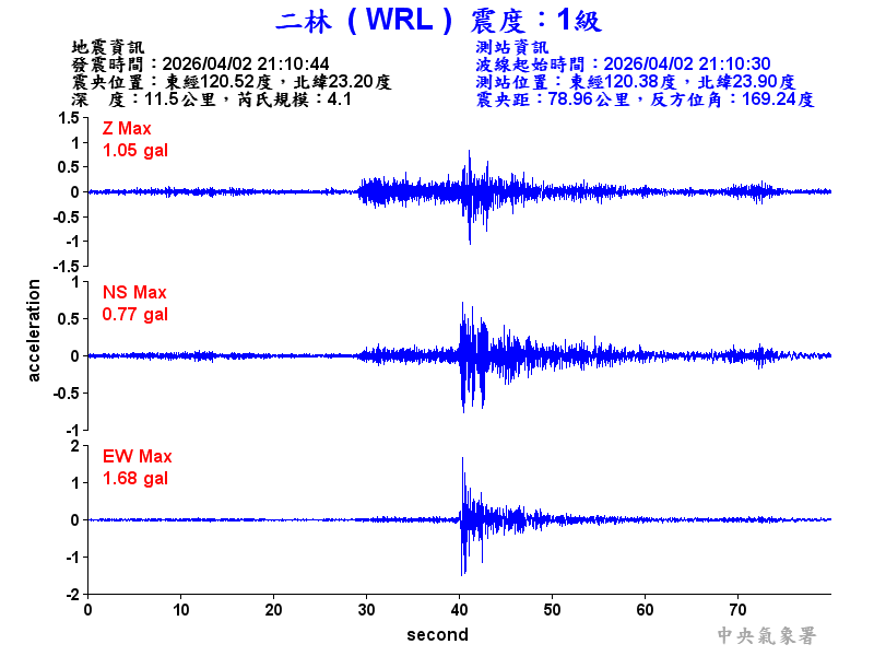 二林  1級震波圖
