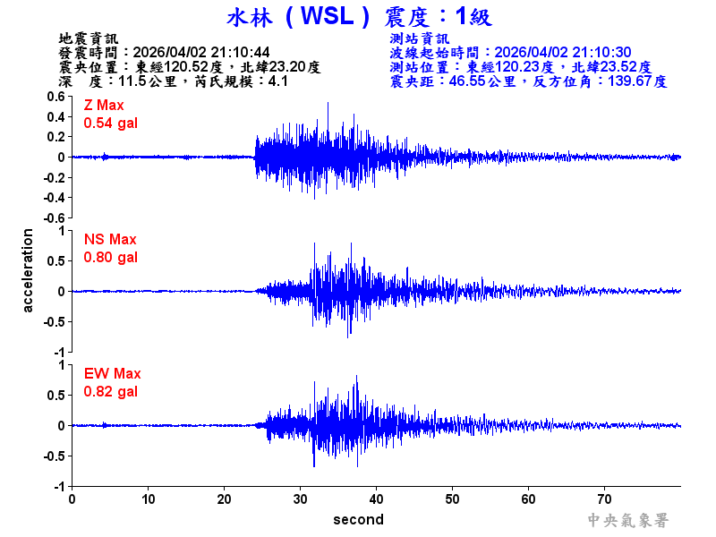 水林  1級震波圖