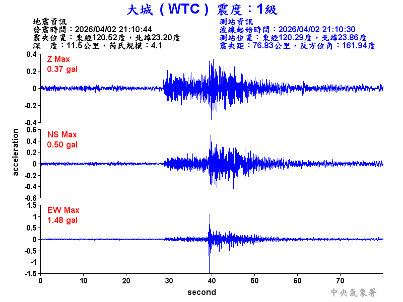 大城  1級震波圖