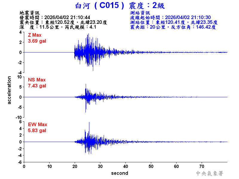 白河  2級震波圖