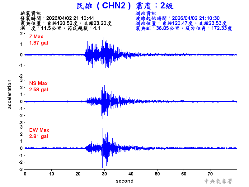 民雄  2級震波圖