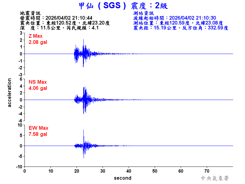 甲仙  2級震波圖