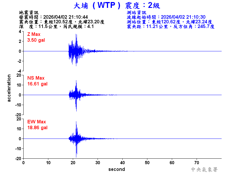 大埔  2級震波圖