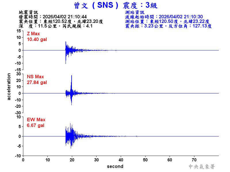 曾文  3級震波圖