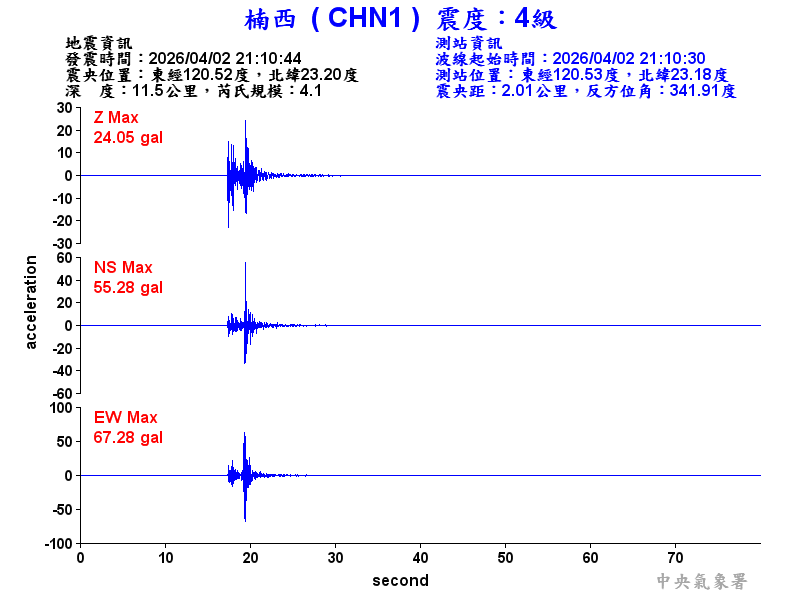 楠西  4級震波圖